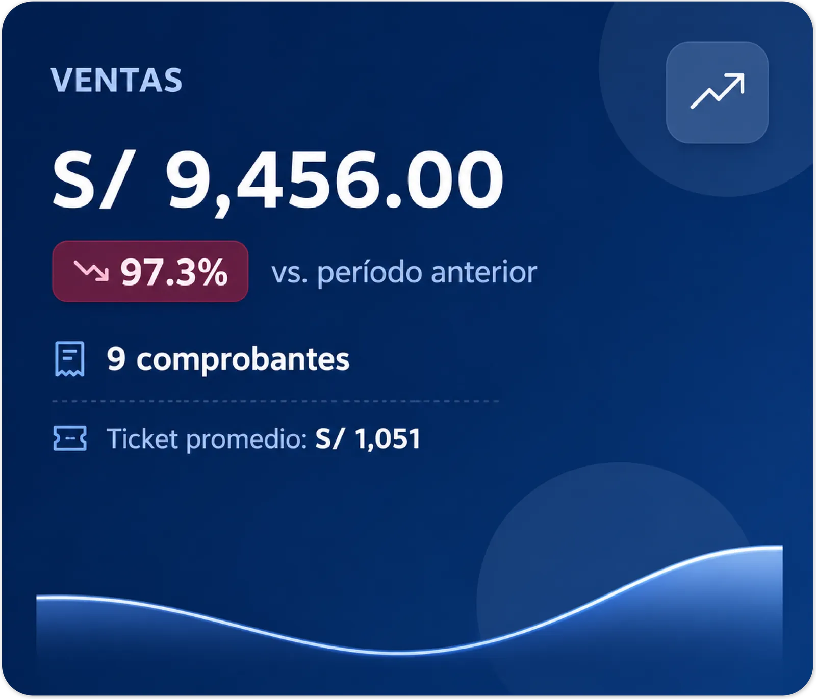Dashboard NANIVA detalle