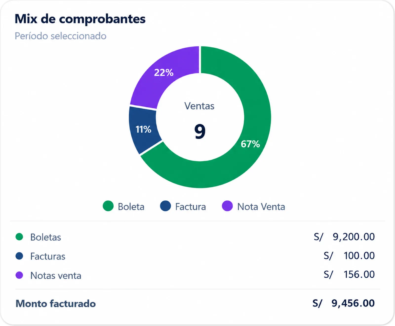 Dashboard NANIVA detalle 2